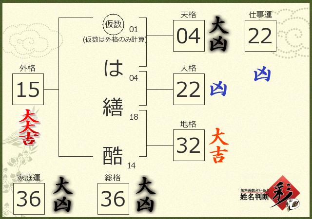 診断結果画像