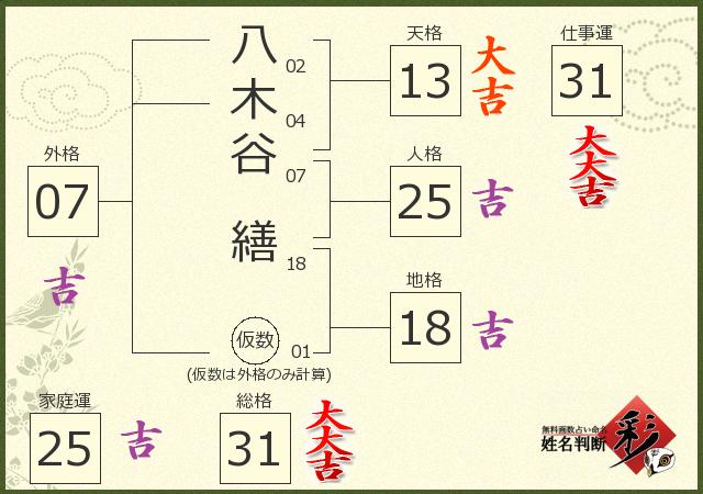 診断結果画像