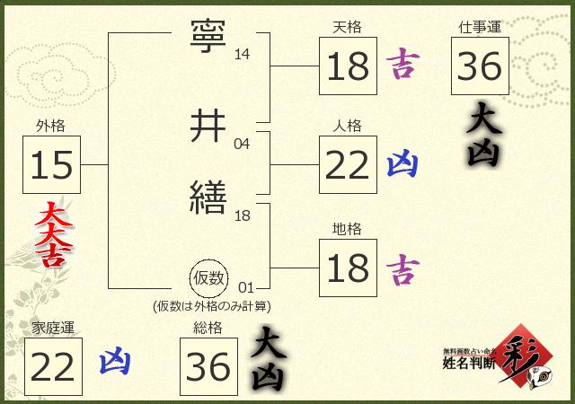 診断結果画像