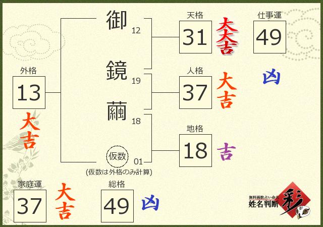 診断結果画像