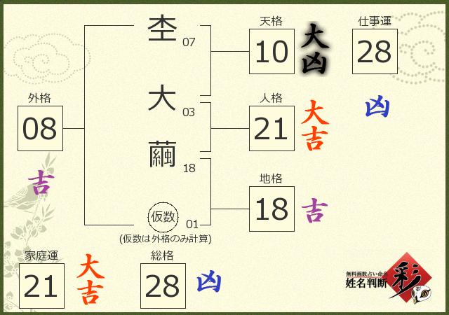診断結果画像