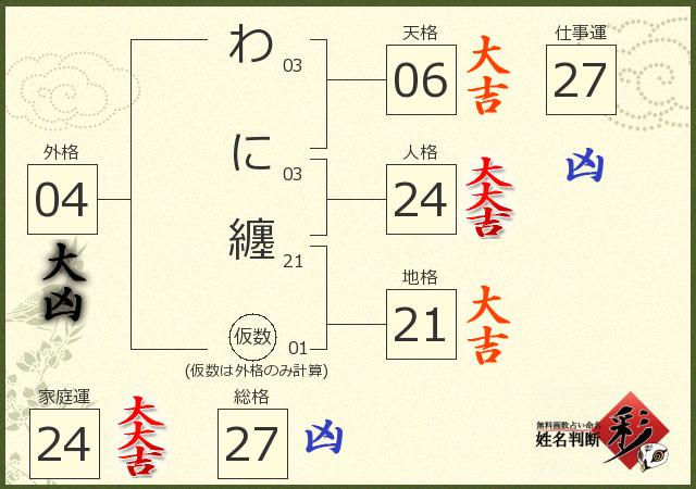 診断結果画像
