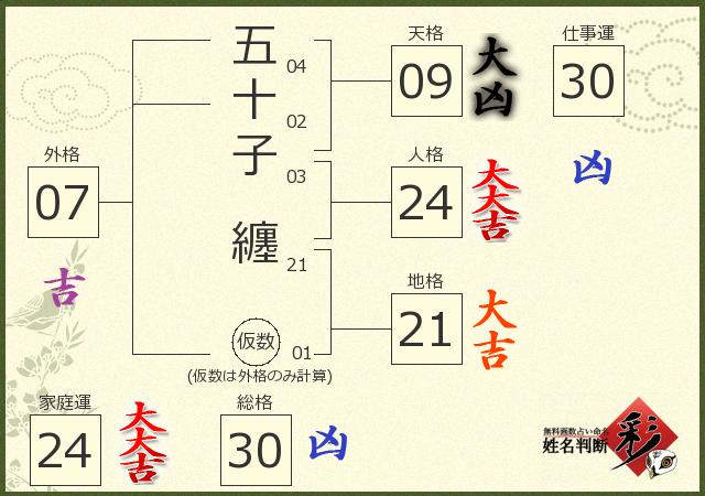 診断結果画像