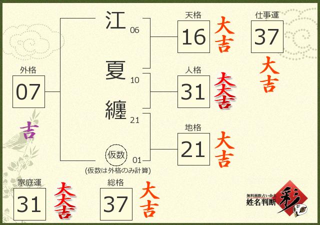 診断結果画像