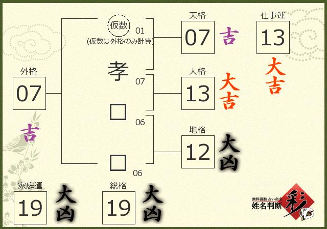 診断結果画像