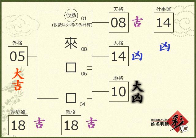 診断結果画像