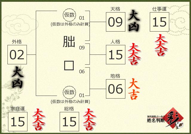 診断結果画像