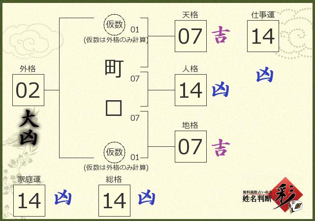 診断結果画像