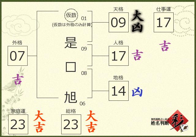 診断結果画像