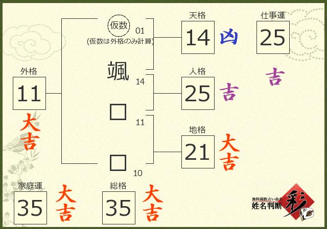 診断結果画像