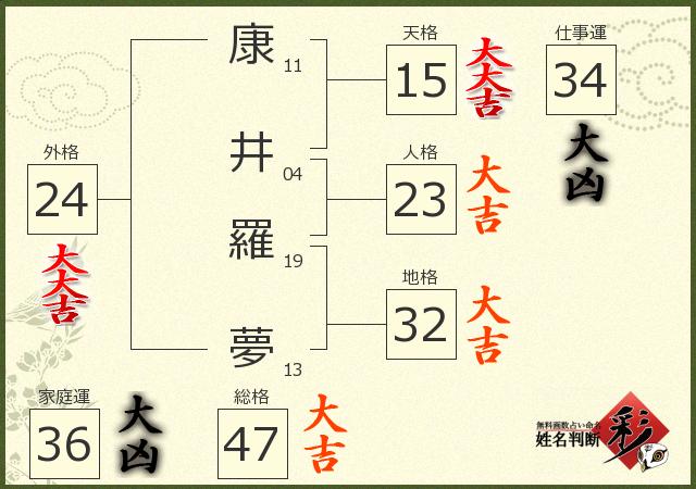 診断結果画像