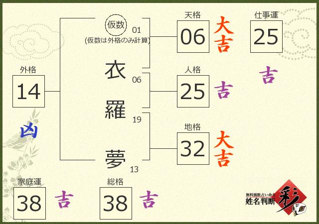 診断結果画像