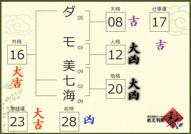 診断結果画像