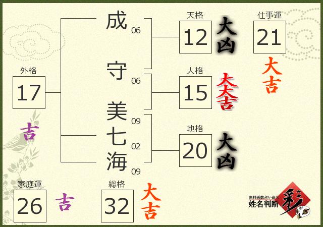 診断結果画像