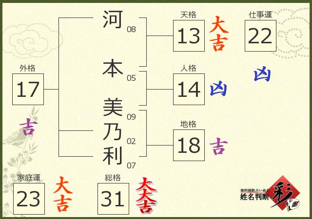 診断結果画像