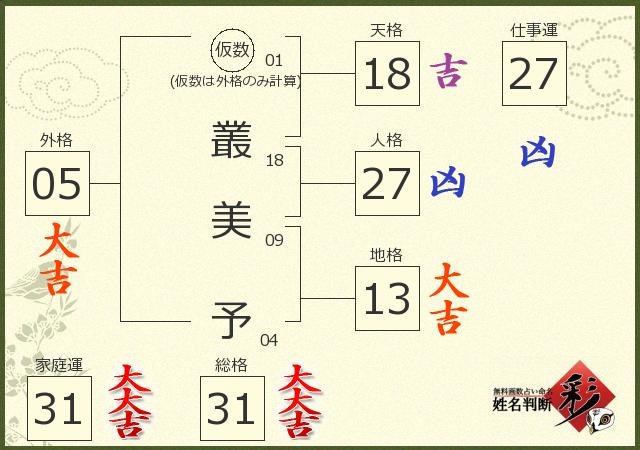 診断結果画像