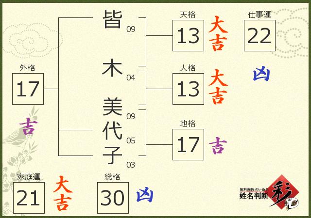 診断結果画像