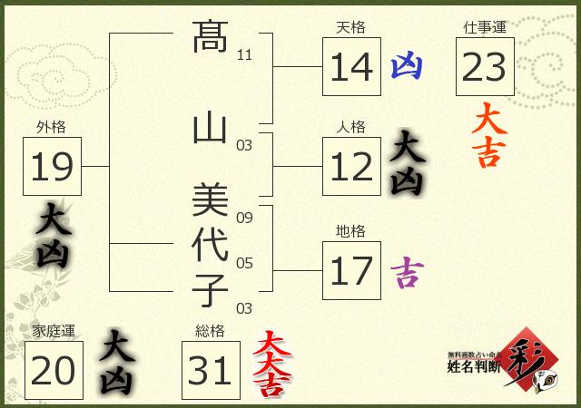 診断結果画像