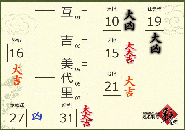 診断結果画像