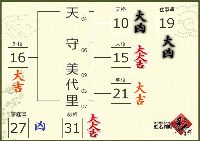 診断結果画像