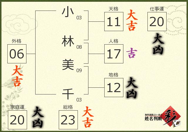 診断結果画像