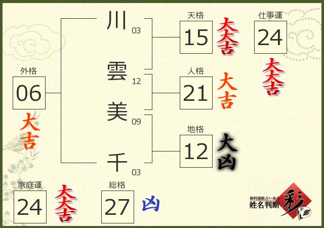 診断結果画像