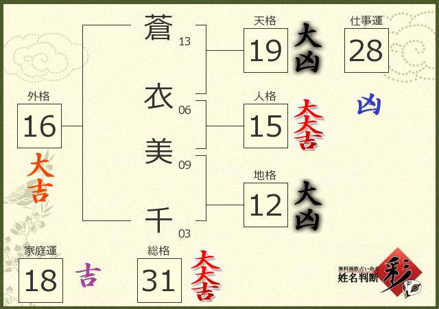 診断結果画像