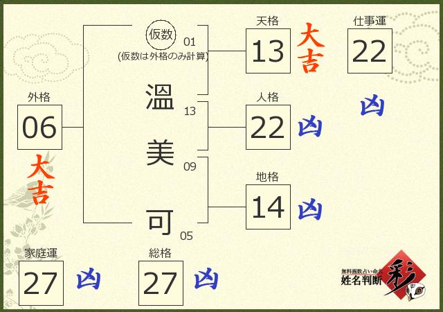 診断結果画像