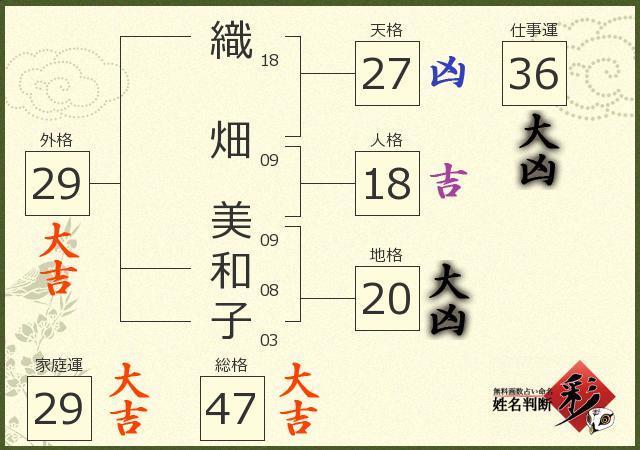 診断結果画像