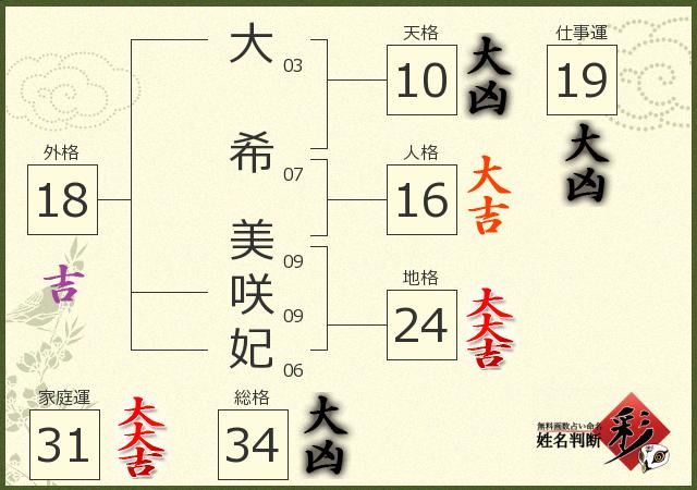 診断結果画像