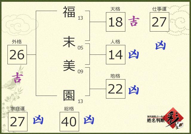 診断結果画像