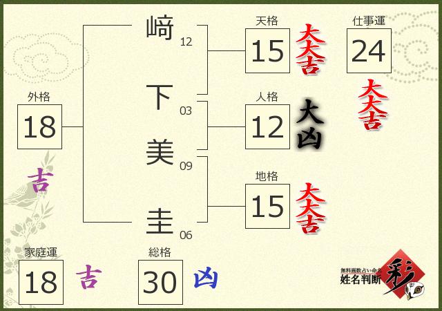 診断結果画像
