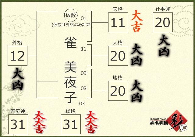 診断結果画像