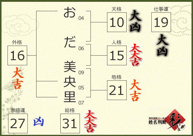 診断結果画像