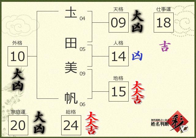 診断結果画像