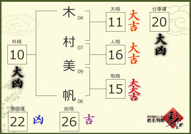 診断結果画像
