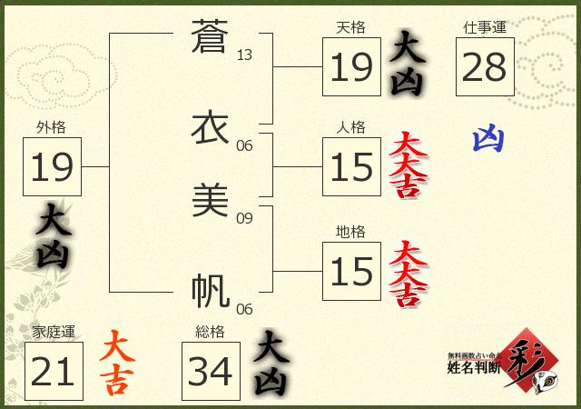 診断結果画像