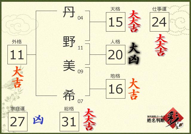 診断結果画像