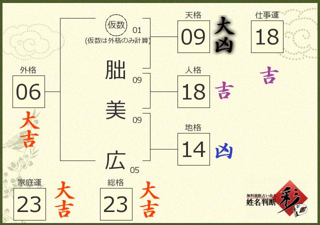診断結果画像