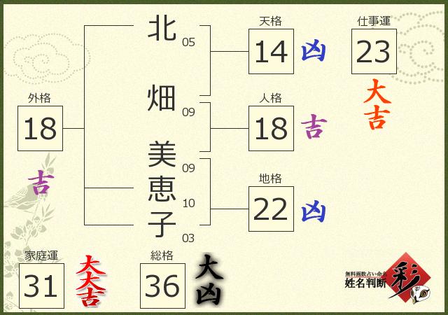 診断結果画像
