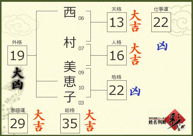 診断結果画像