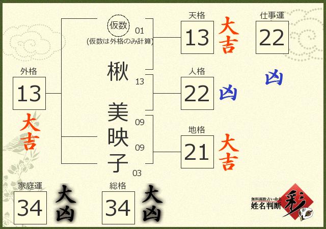 診断結果画像