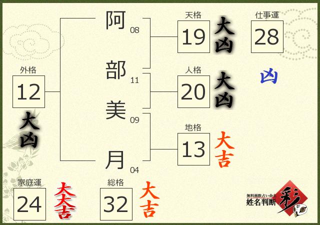阿部 美月さんの診断結果 姓名判断 彩