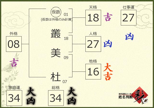 診断結果画像