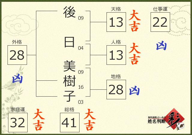 診断結果画像