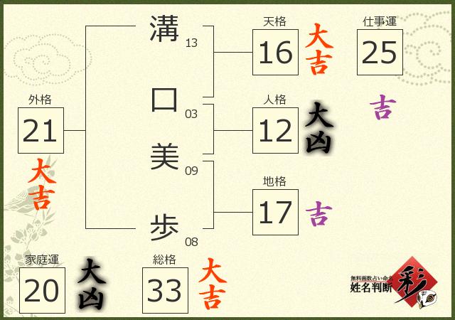 診断結果画像