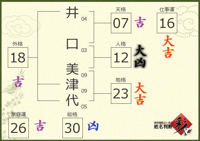 診断結果画像