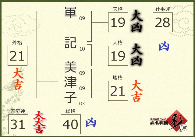 診断結果画像