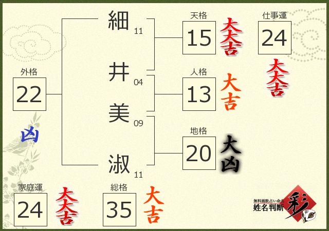 診断結果画像