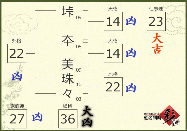 診断結果画像